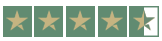 rating
